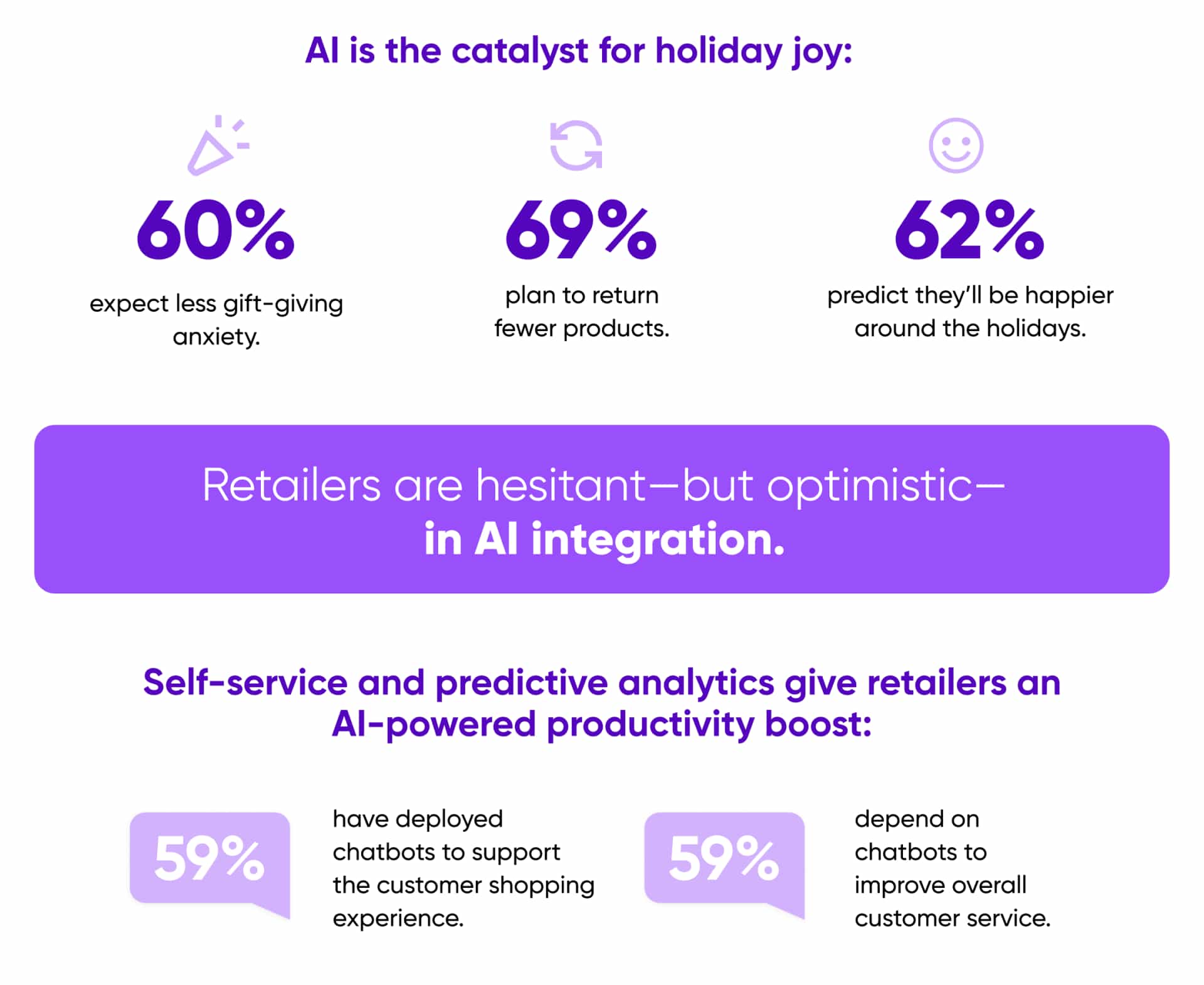 Infographics Hero Consumers Retailers Embrace Ai Holiday Shopping 3