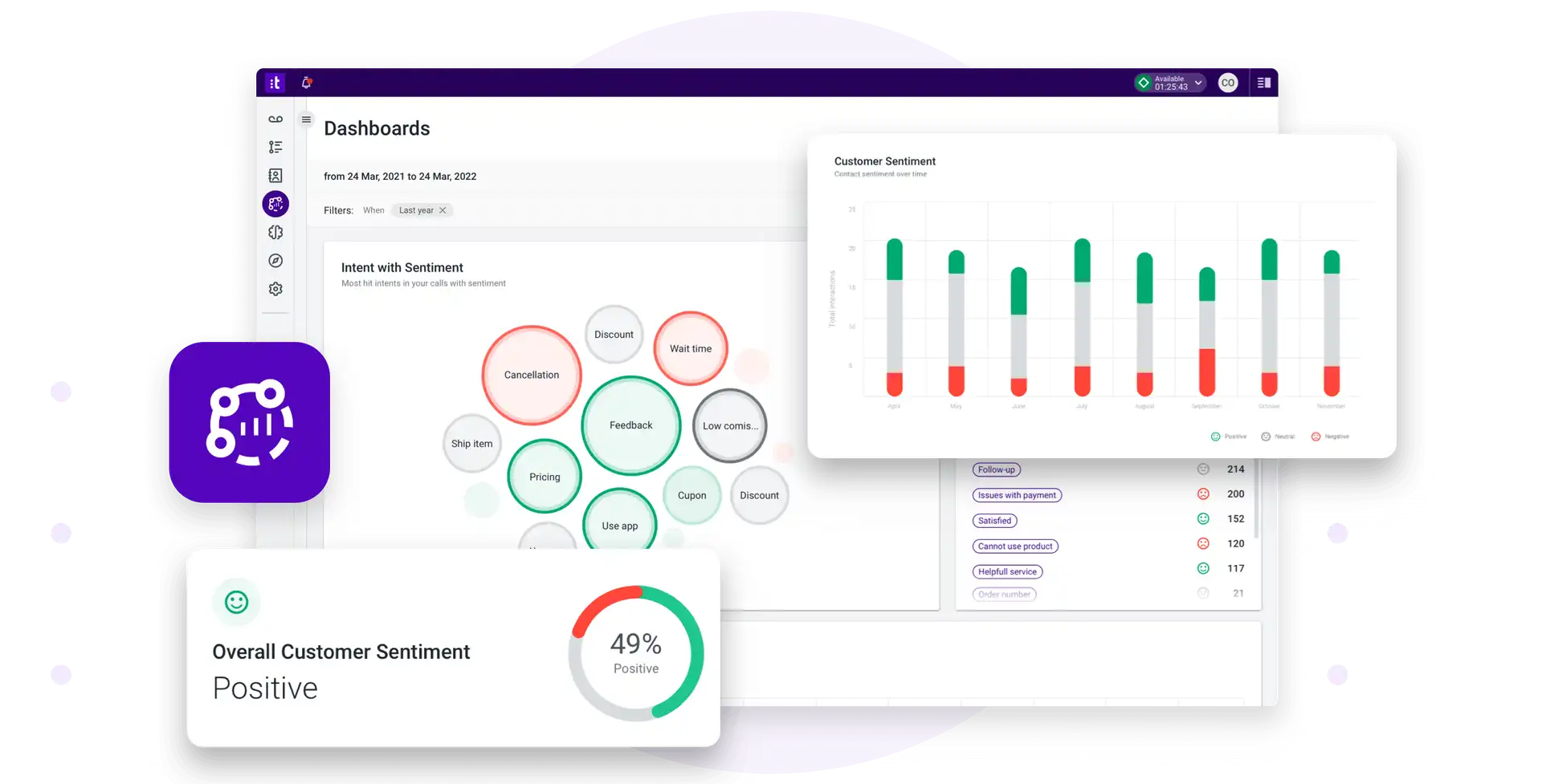 Interactive Demo Talkdesk Ai Platform Analytics Sentiment