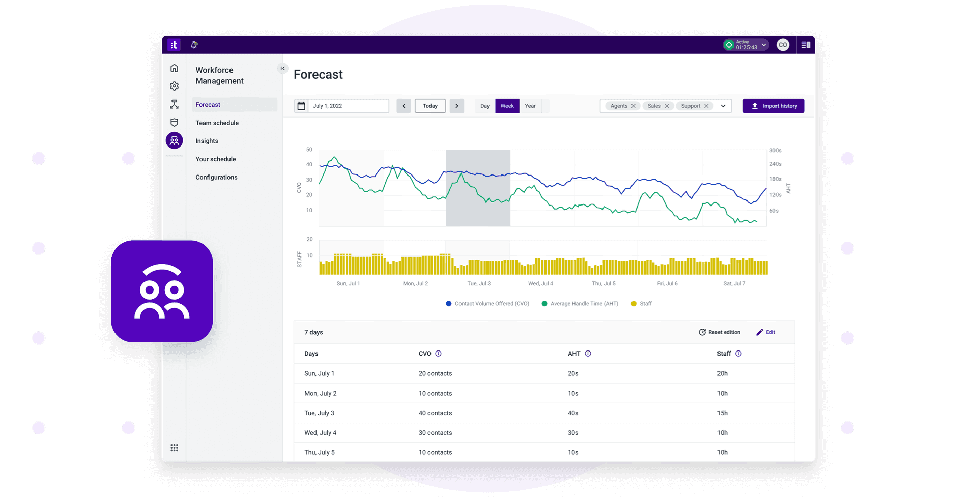 Interactive Demo Workforce Management Wem Ai Forecast