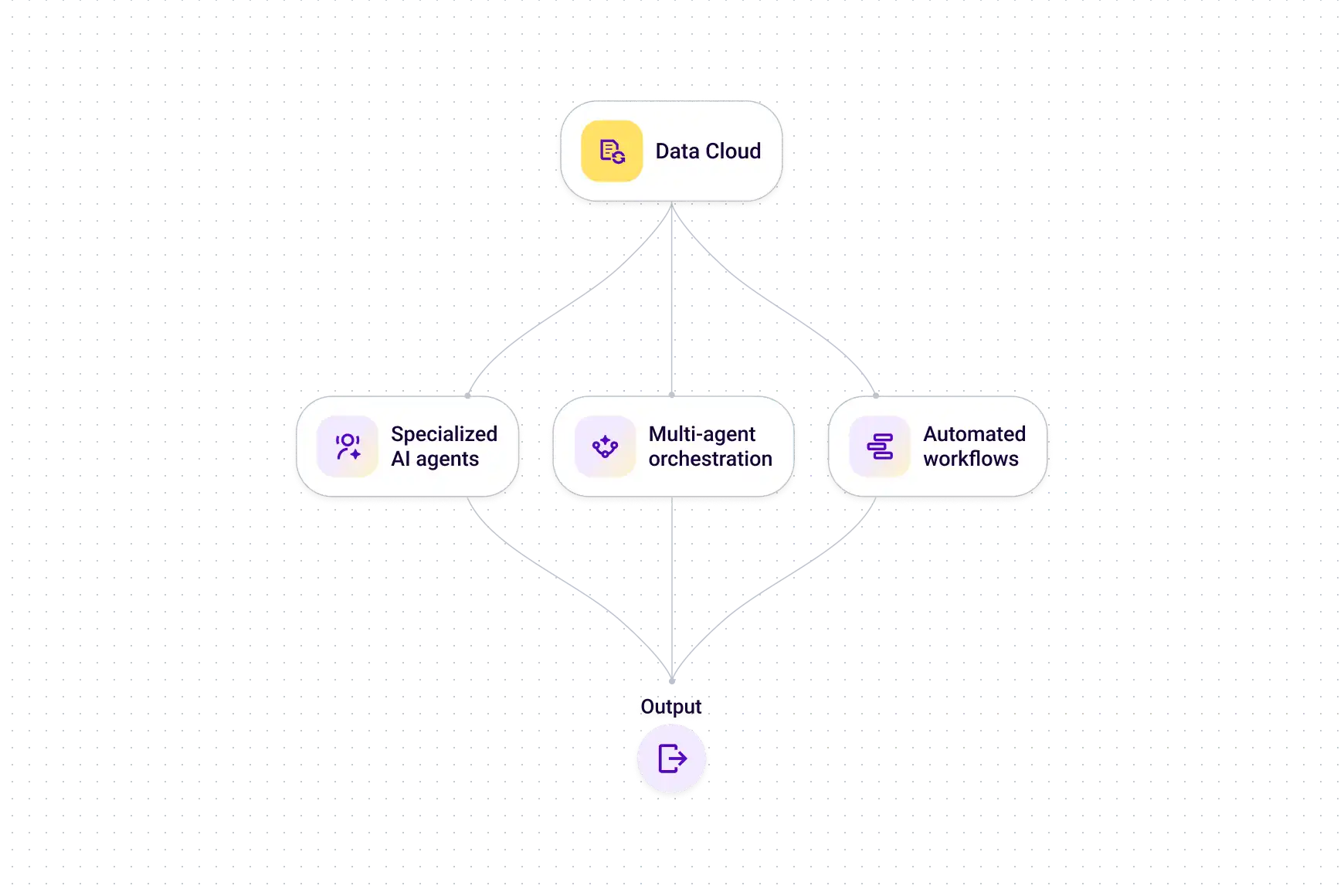 Knowledge Operationalized V1d
