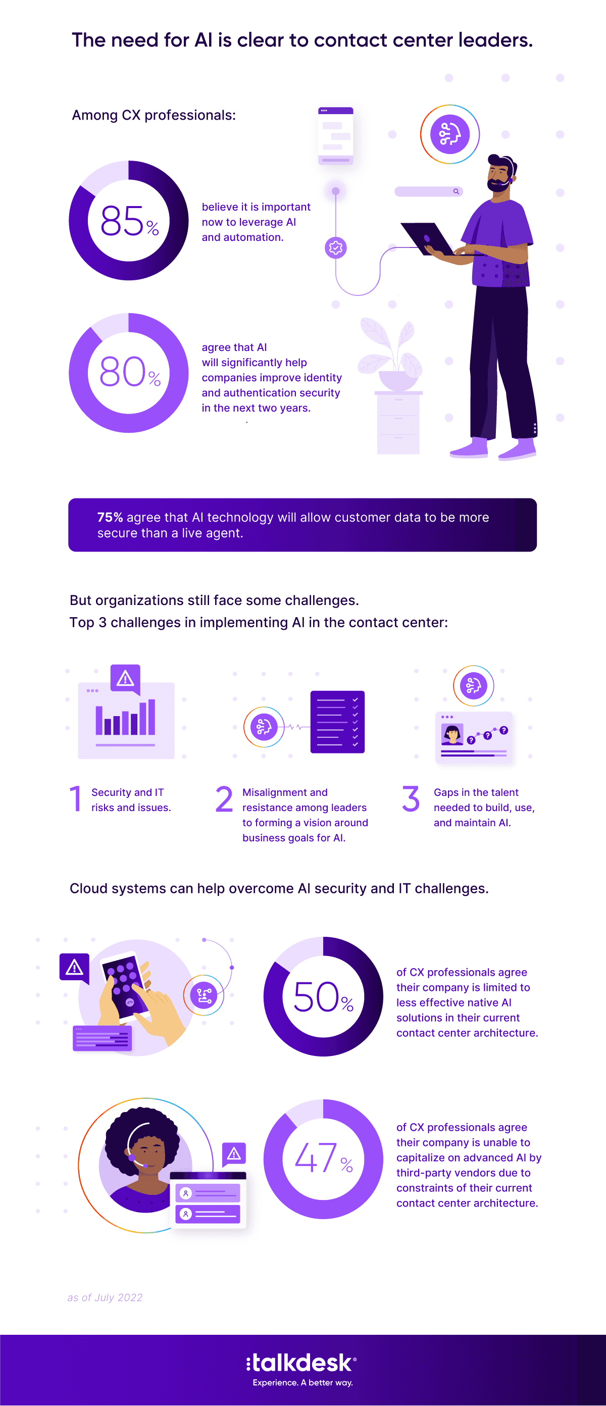 Progressing Ai Maturity In The Contact Center