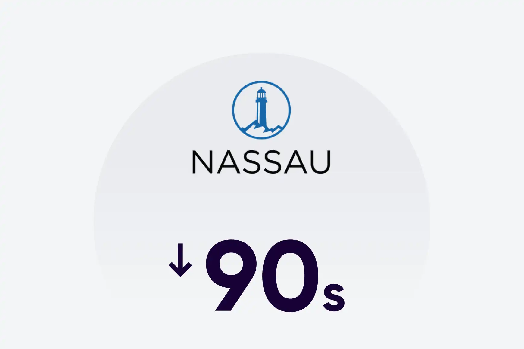 AHT dropped by 90 seconds.