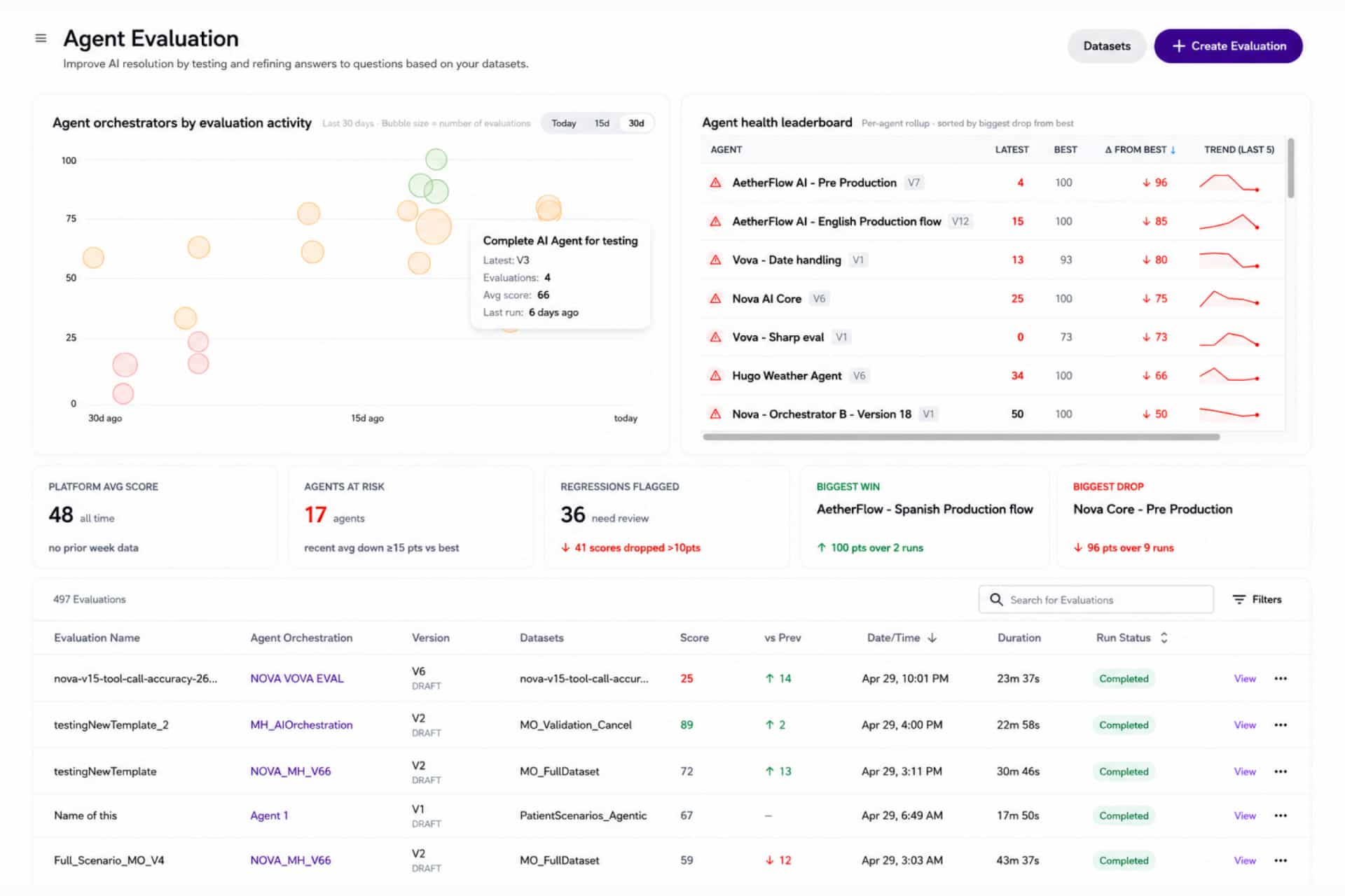 AI Agent Evaluation & Monitoring Tool and Platform