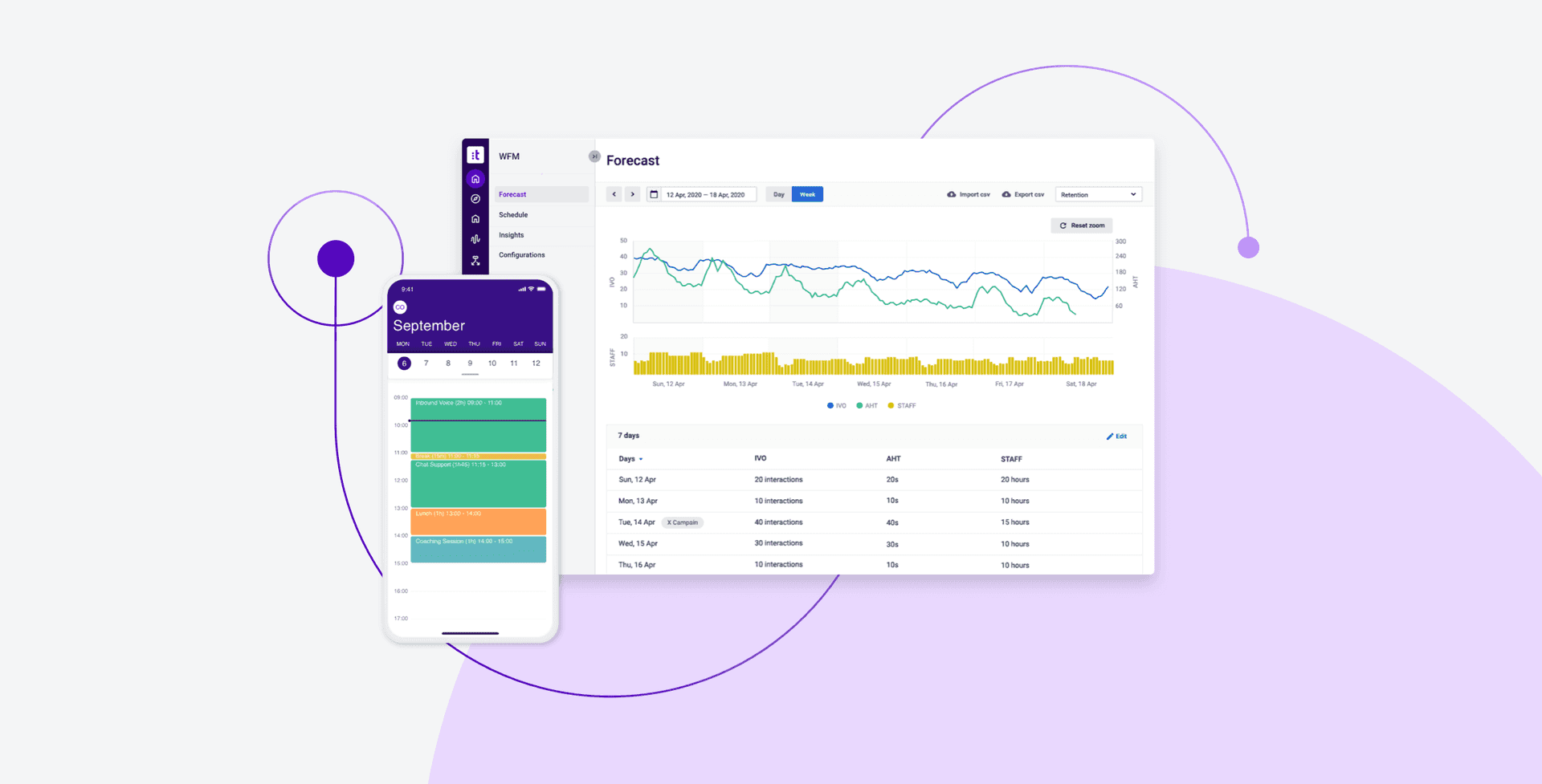 Talkdesk Workforce Management
