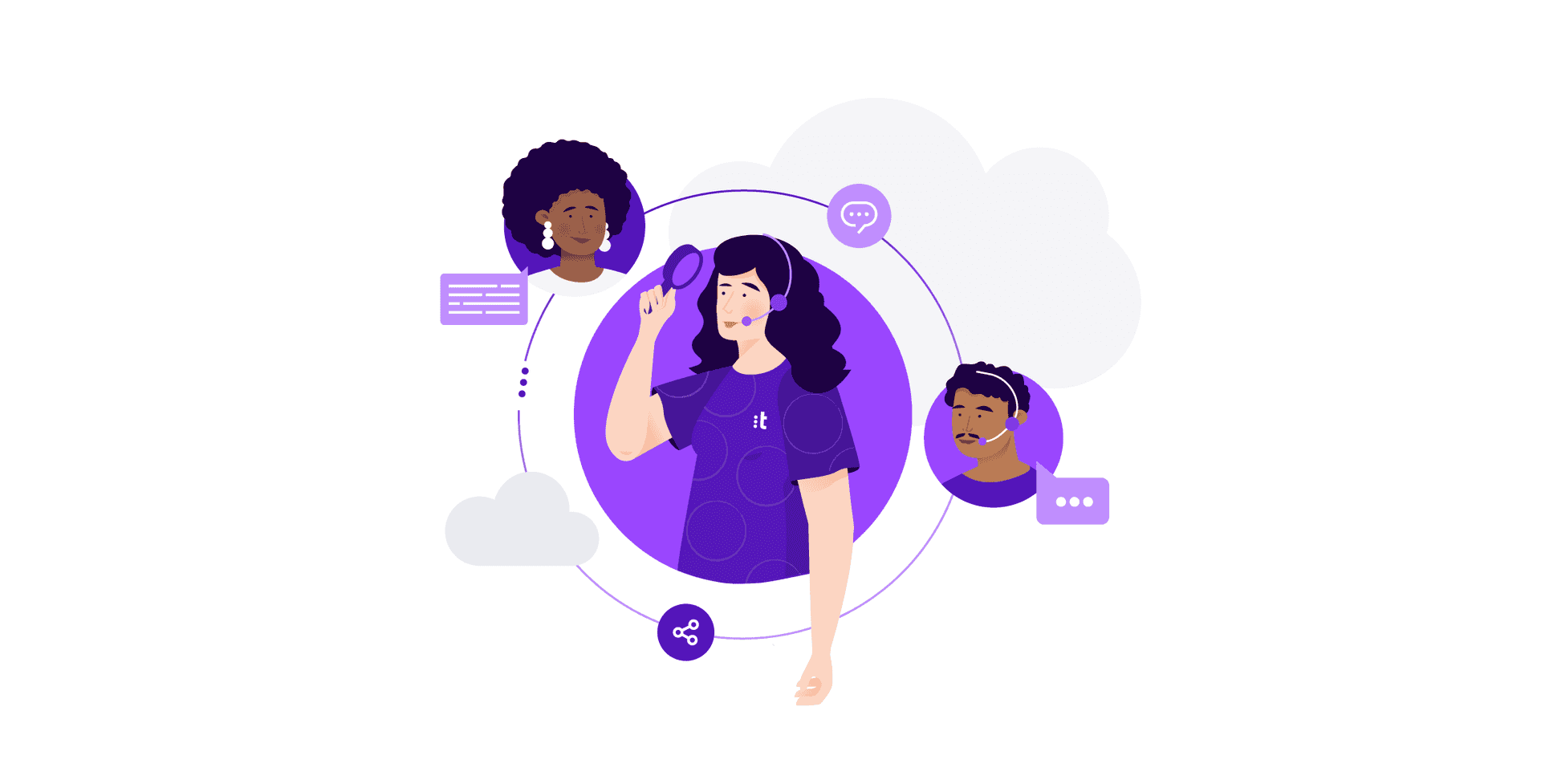 Virtual Floor Contact Center