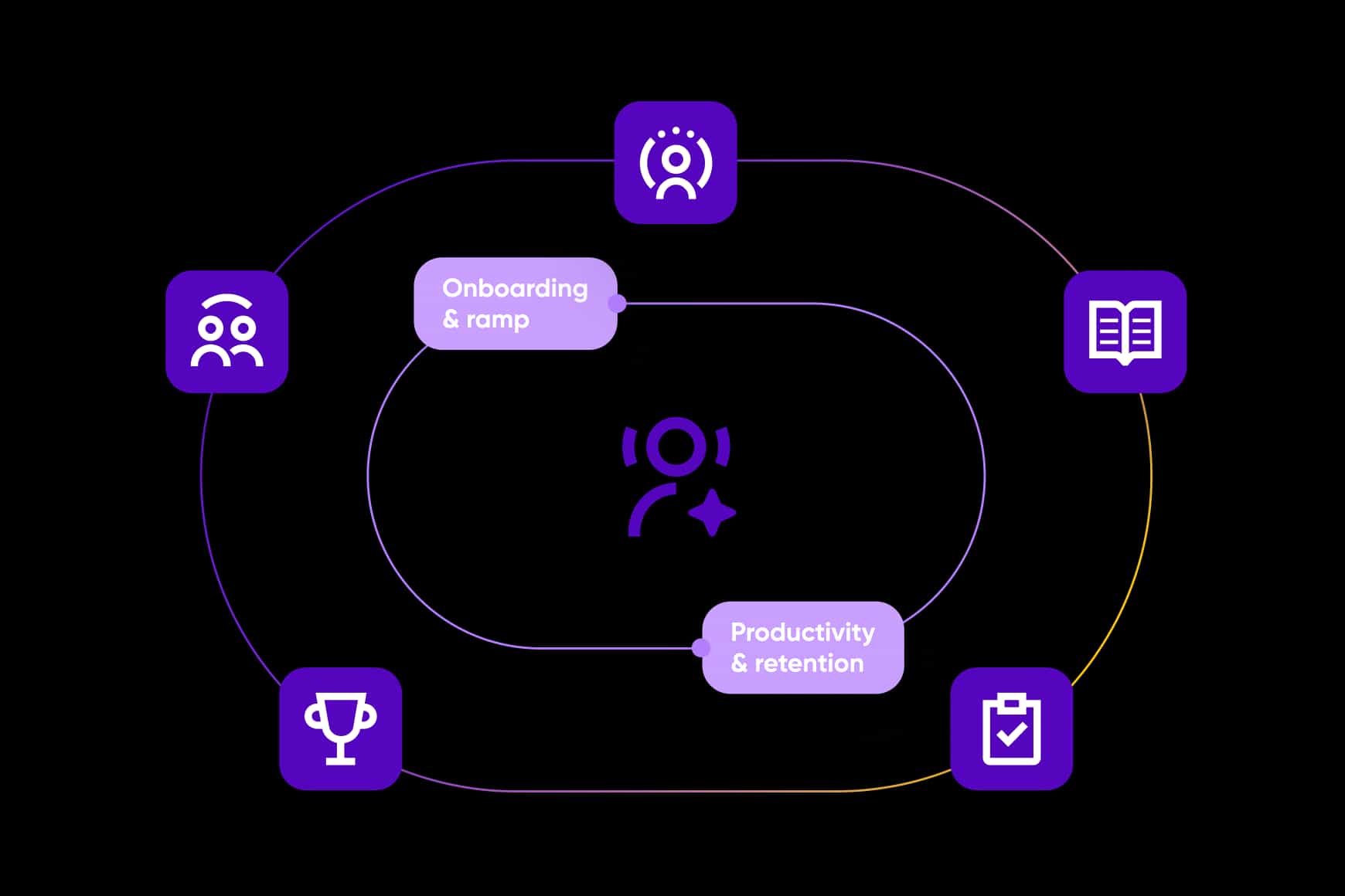Wem Solution Quality Management